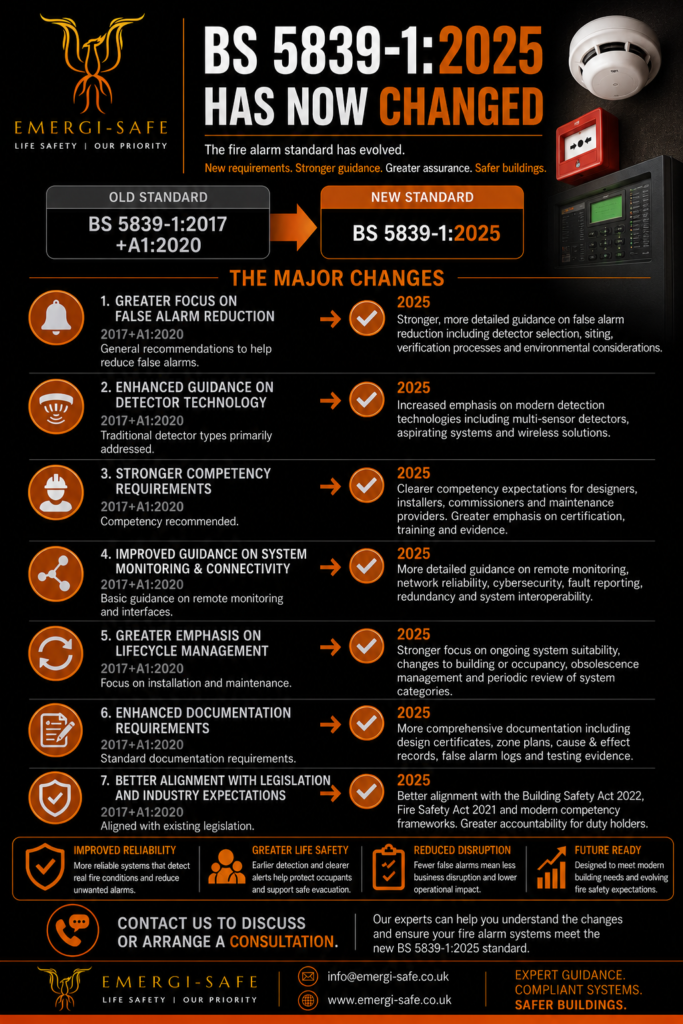 BS 5839 Changes