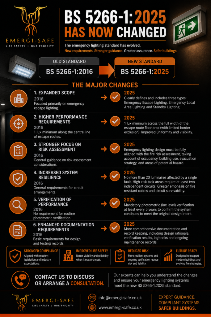 BS5266 Changes